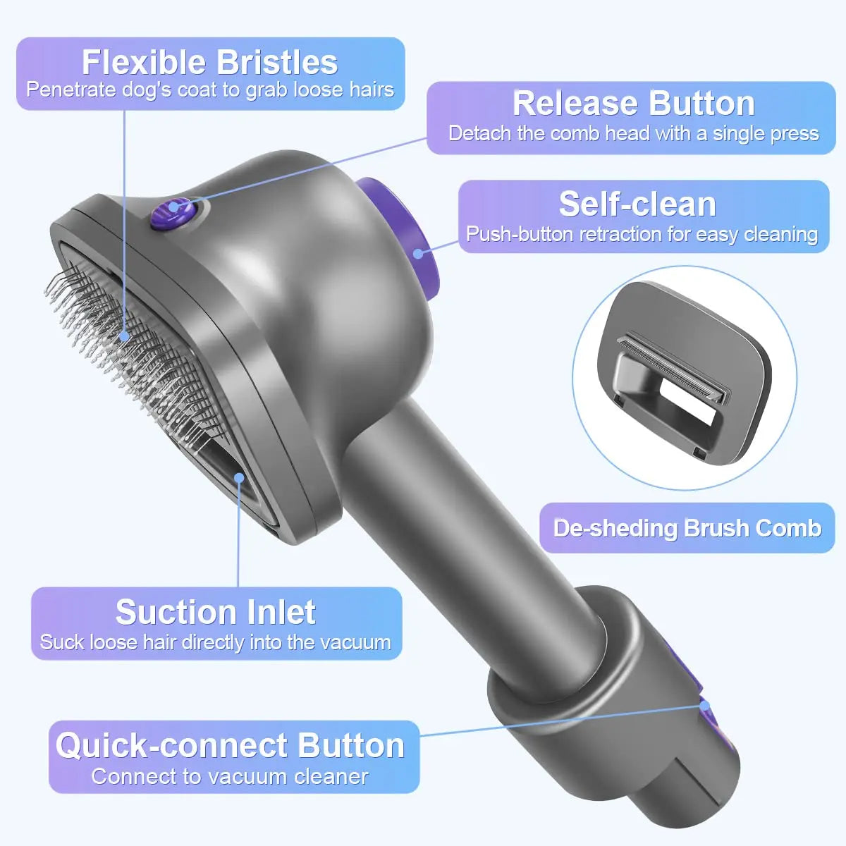 2-in-1 Pet Grooming and Deshedding Vacuum Kit - Dyson V compatible
